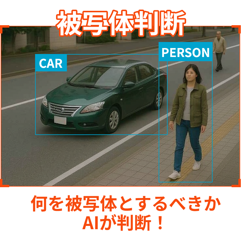 被写体判断　何を被写体とするべきかAIが判断！