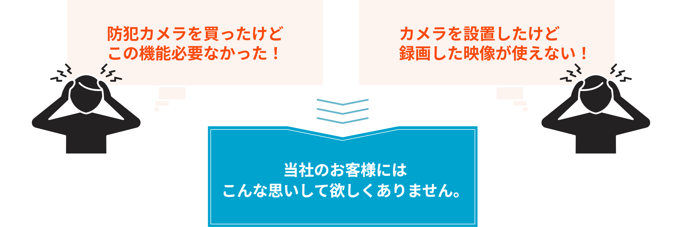 防犯カメラを買ったけどこの機能必要なかった！　カメラを設置したけど録画した映像が使えない！　当社のお客様にはこんな思いしてほしくありません。