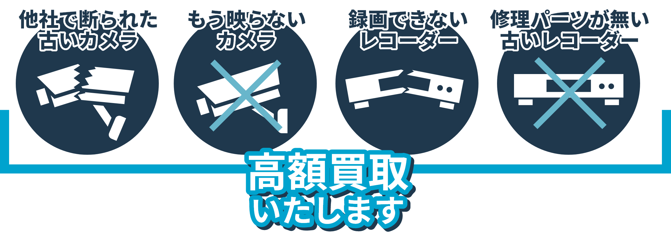 他社で断られた古いカメラ　もう映らないカメラ　録画できないレコーダー　修理パーツが無い古いレコーダー　高額買取いたします